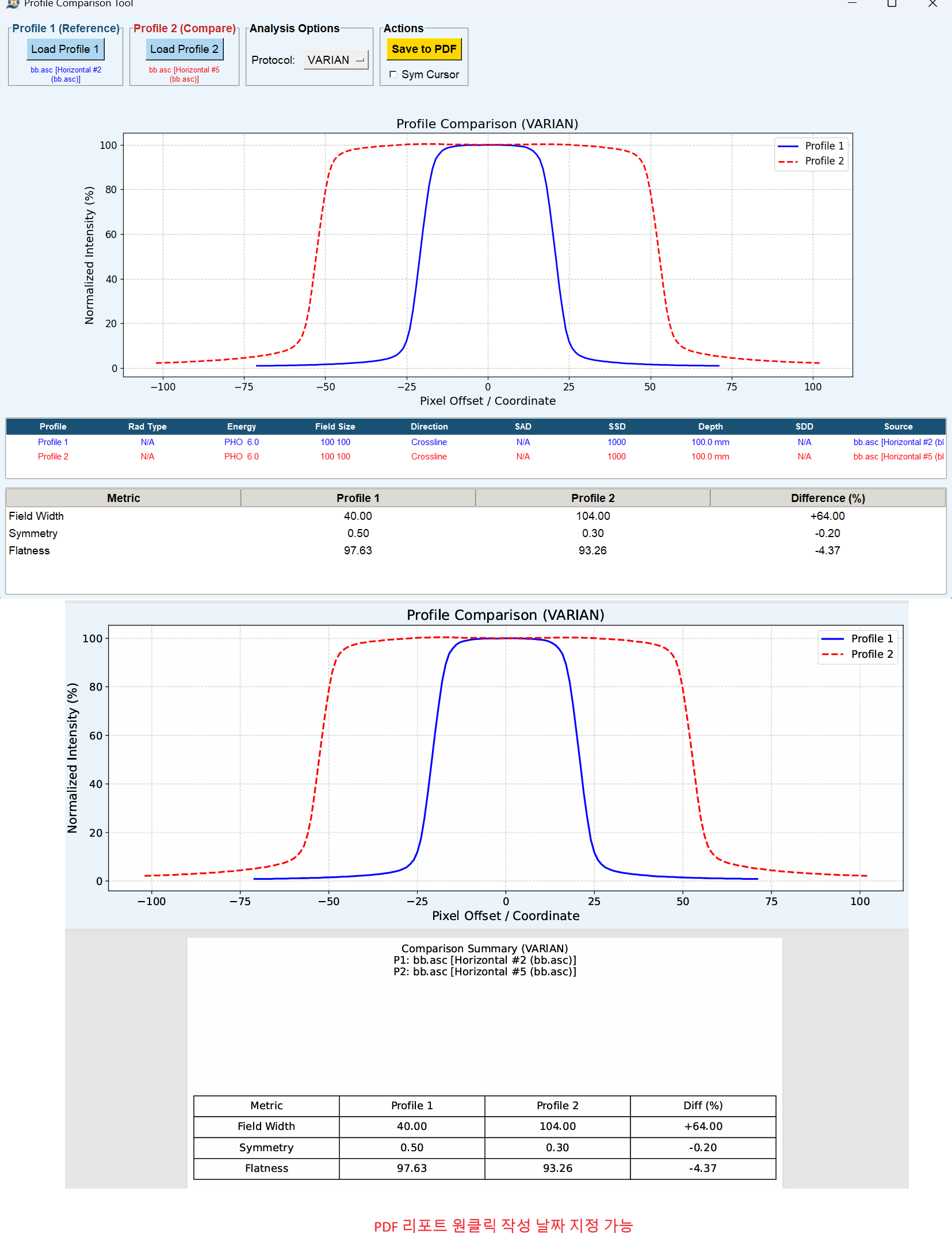 Profile Analyze & Report(PDF)